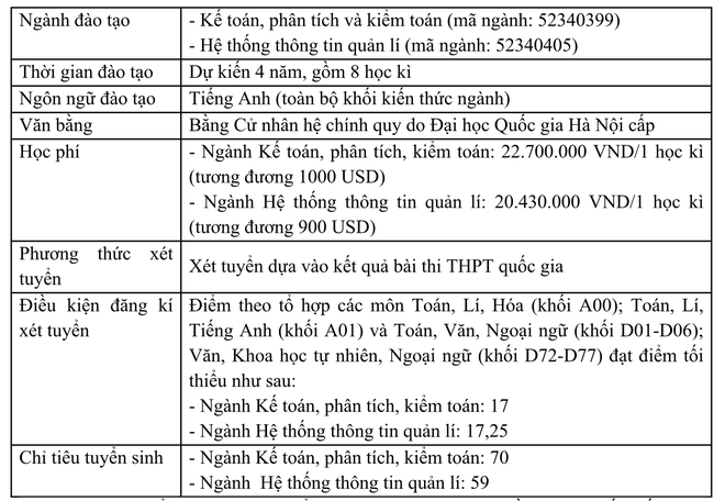 Khoa Quốc tế - ĐHQGHN x&eacute;t tuyển bổ sung đợt 1 năm 2017 - Ảnh 1.