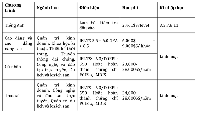 Hội thảo du học Singapore – Học viện Phát triển Quản lý Singapore MDIS - Ảnh 2.