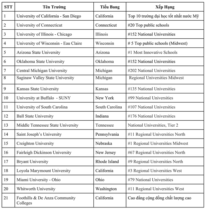 Gặp gỡ đại diện University of California - San Diego tại Việt Nam - Ảnh 3.