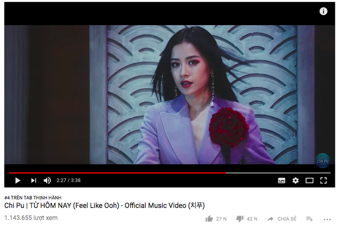 Sau hơn 1 ngày ra mắt, MV debut của Chi Pu nhận lượt dislike 42 nghìn, gần gấp đôi lượt like - Ảnh 1.