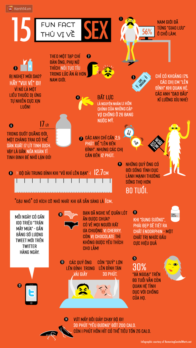 Chuyện ấy v&agrave; những sự thật rất th&uacute; vị m&agrave; đảm bảo bạn chưa từng nghe đến - Ảnh 1.