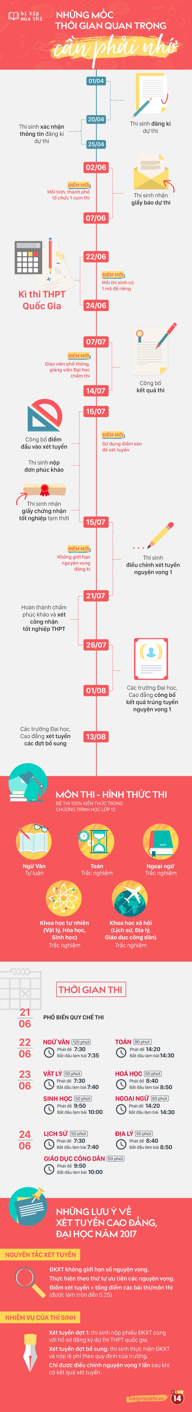 Mùa thi 2017: Đây là tất cả các thông tin và mốc thời gian sĩ tử cần phải nhớ! - Ảnh 1.