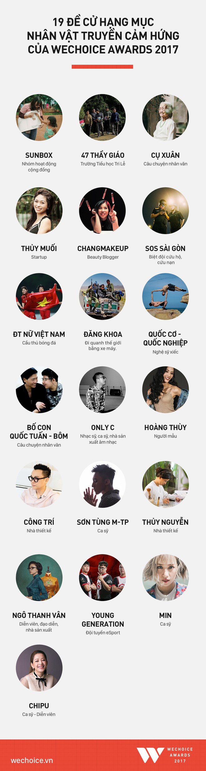 WeChoice Awards 2017: Cổng bình chọn chính thức được mở! - Ảnh 2.