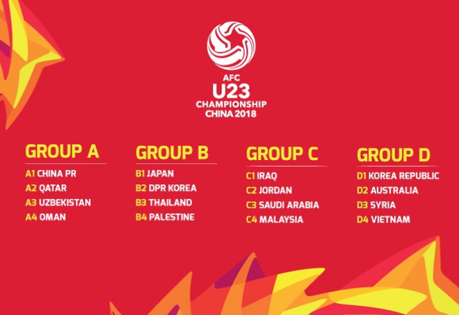 Việt Nam chung bảng với Hàn Quốc, Australia tại VCK U23 châu Á - Ảnh 1.