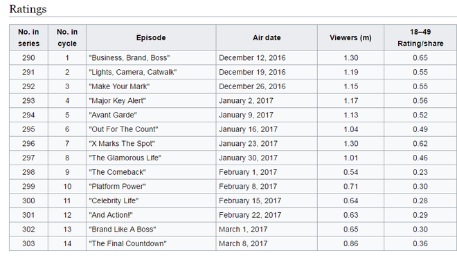 Tyra Banks trở lại l&agrave;m host ANTM: Ơn giời mợ về rồi! - Ảnh 3.