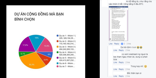 Hoa hậu Hoàn vũ VN: Bình chọn dự án cộng đồng hóa ra là cuộc chạy đua xem thí sinh nào nhiều fan hơn? - Ảnh 3.