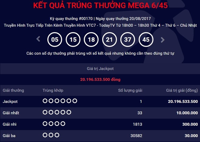 Tiếp tục c&oacute; người tr&uacute;ng v&eacute; số Vietlott hơn 20 tỷ đồng! - Ảnh 1.