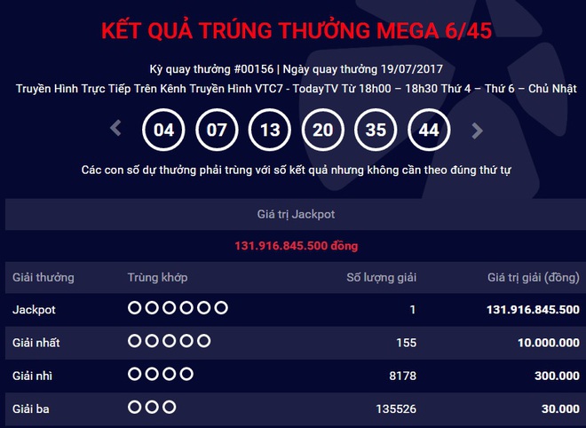 Đ&atilde; c&oacute; người tr&uacute;ng v&eacute; số Vietlott hơn 131 tỷ đồng, cao nhất từ trước tới nay - Ảnh 1.