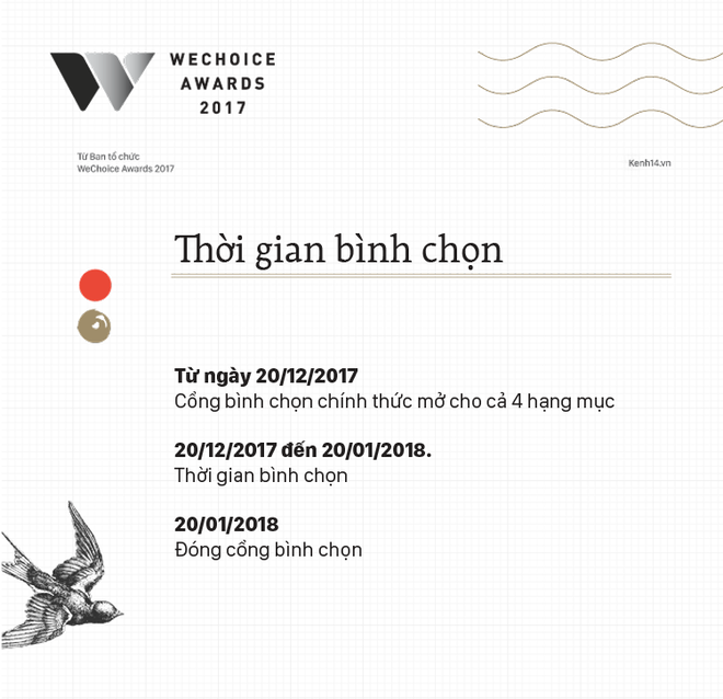 WeChoice Awards 2017: Cổng đề cử chính thức đóng lại với những con số ấn tượng! - Ảnh 2.