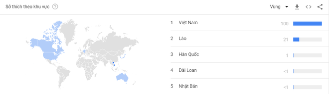 U23 Việt Nam là từ khoá được tìm kiếm nhiều nhất ở cả nước ngoài - Ảnh 2.