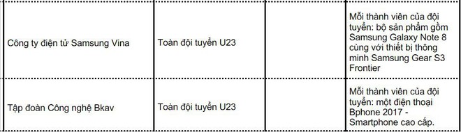 Không chịu thua Samsung, Bkav sẽ tặng mỗi cầu thủ U23 Việt Nam một chiếc Bphone đời mới - Ảnh 4.