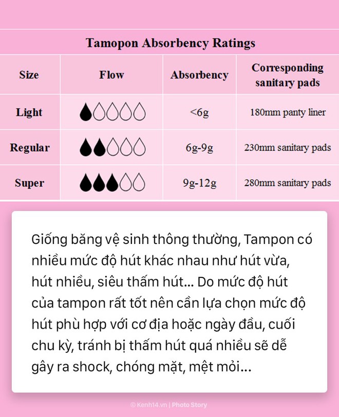 7 lưu ý nhỏ dưới đây sẽ giúp bạn tự tin dùng tampon trong lần đầu - Ảnh 3.