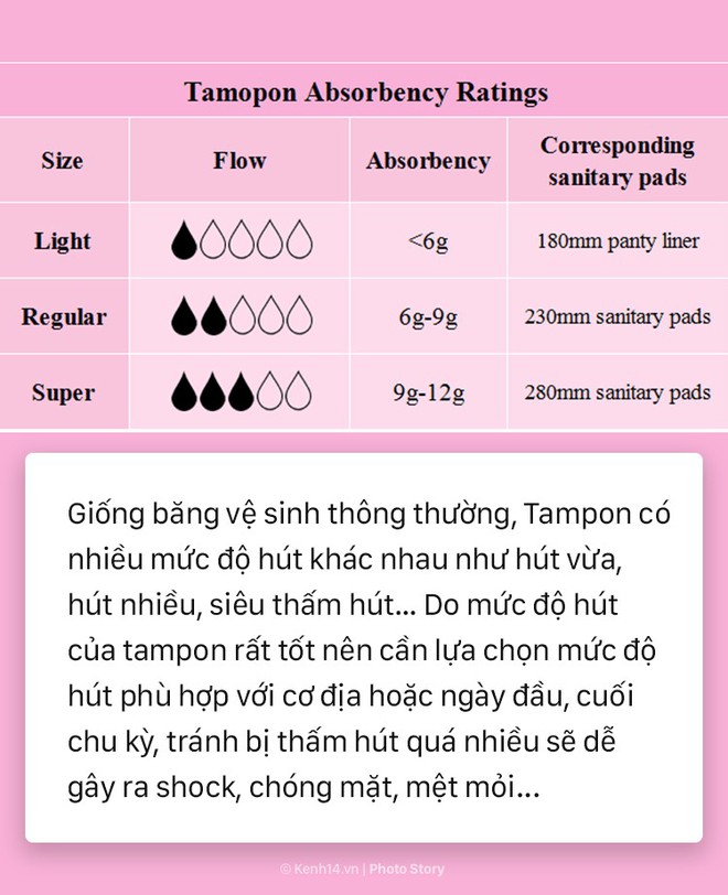 7 lưu ý nhỏ dưới đây sẽ giúp bạn tự tin dùng tampon trong lần đầu - Ảnh 3.