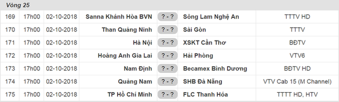 Tổng quan v&ograve;ng 25 V.League: N&oacute;ng ở 2 đầu chiến tuyến - Ảnh 5.