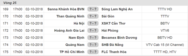 Tổng quan vòng 25 V.League: Nóng ở 2 đầu chiến tuyến - Ảnh 5.