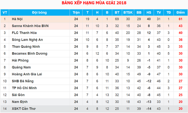 Tổng quan vòng 25 V.League: Nóng ở 2 đầu chiến tuyến - Ảnh 6.