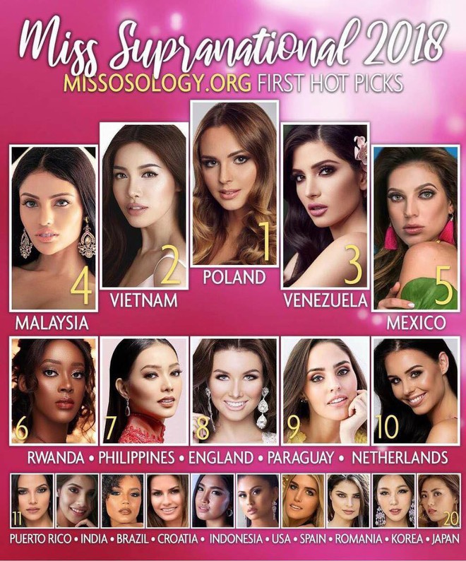 Missosology dự đo&aacute;n Minh T&uacute; nằm trong Top 2 người đẹp xuất sắc nhất tại Miss Supranational 2018 - Ảnh 1.