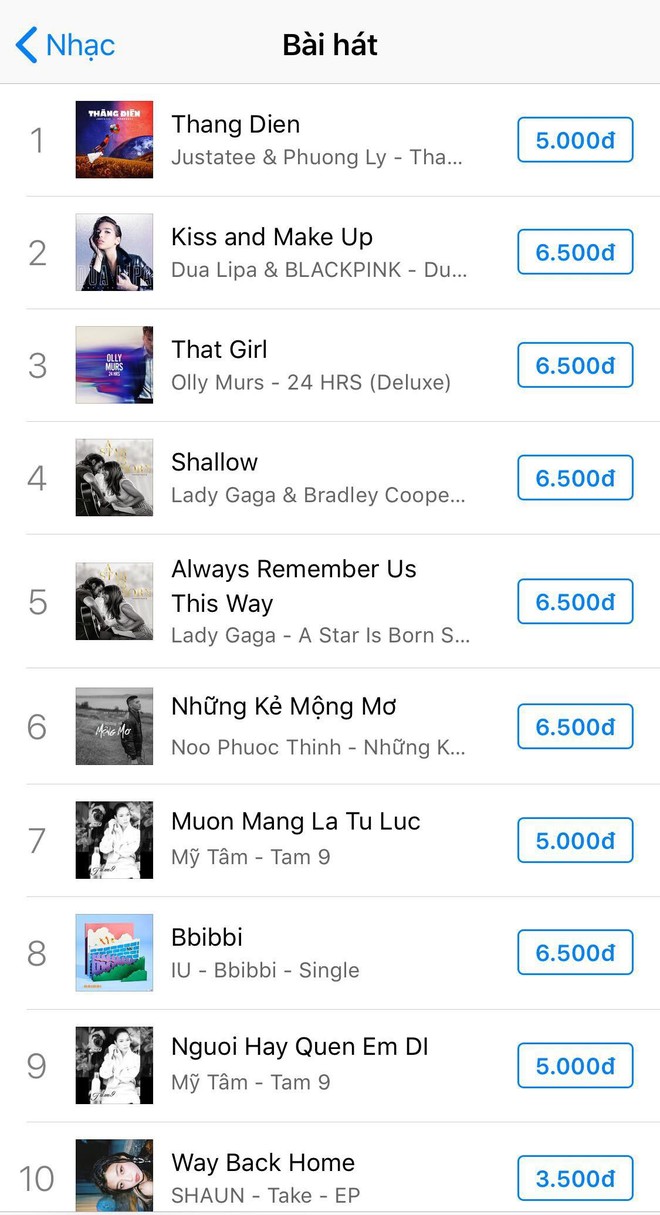 Sau khi khuấy đảo Youtube, Thằng điên của Justatee còn leo thẳng lên vị trí #1 Itunes Việt Nam - Ảnh 1.