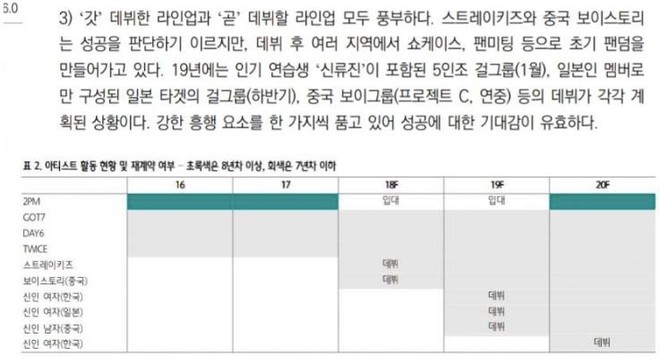 Sợ TWICE sớm trở thành “bom xịt”, JYP rục rịch cho ra mắt 3 nhóm nữ mới trong vòng 2 năm tới? - Ảnh 1.
