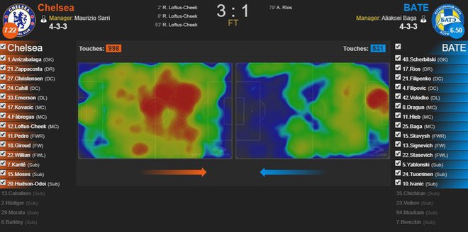 Si&ecirc;u dự bị lập hat-trick đầu ti&ecirc;n trong đời, Chelsea l&agrave;m gỏi vị kh&aacute;ch phương xa - Ảnh 9.