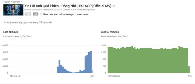 Ph&aacute; bỏ lời nguyền c&aacute;c sản phẩm trước, MV mới của Đ&ocirc;ng Nhi c&aacute;n mốc triệu view sau chưa đầy 1 ng&agrave;y ra mắt - Ảnh 2.
