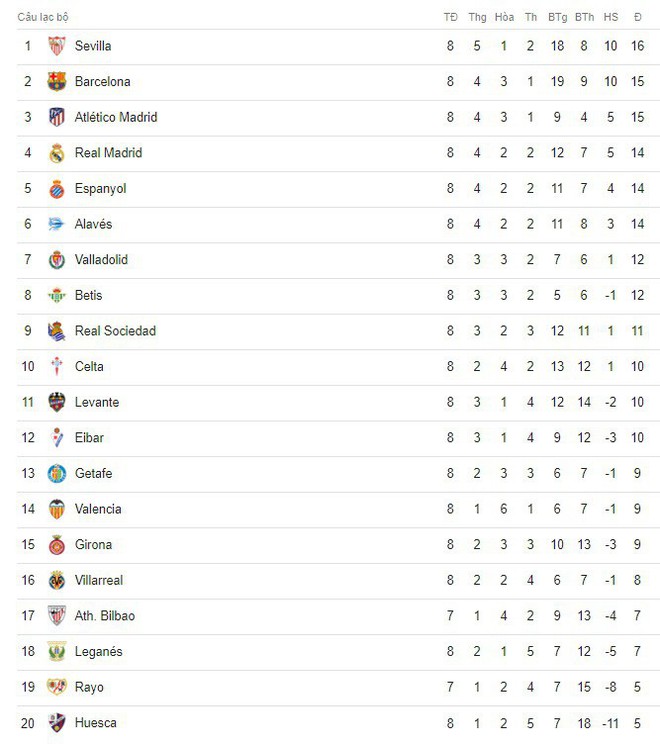 Messi ghi b&agrave;n, Barca vẫn bị cầm h&ograve;a v&agrave; đ&aacute;nh mất ng&ocirc;i đầu La Liga - Ảnh 10.