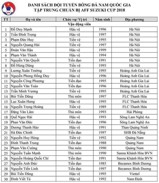 Cầu thủ U23 &aacute;p đảo ở danh s&aacute;ch tuyển Việt Nam chuẩn bị cho AFF Cup 2018 - Ảnh 2.
