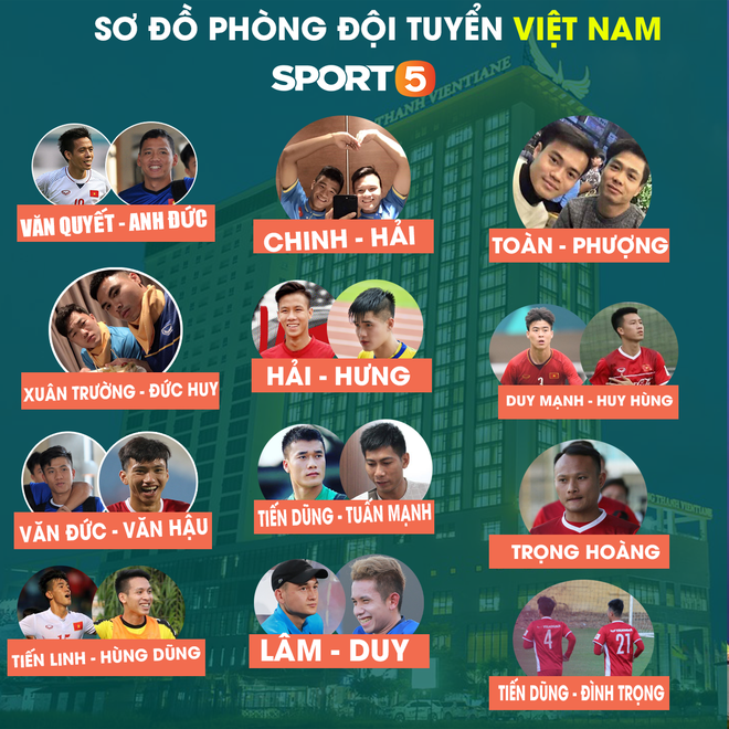 Phát hiện hai cầu thủ Việt Nam dính nhau như sam, HLV Park Hang-seo quyết định tách mỗi người ở một phòng - Ảnh 3.