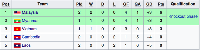 L&agrave;o thua cả 2 trận, Messi L&agrave;o vẫn c&oacute; ph&aacute;t biểu khiến tất cả sửng sốt - Ảnh 3.