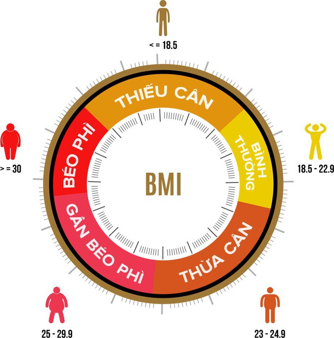 Rốt cuộc thì phải ăn bao nhiêu carb mới được gọi là low carb? - Ảnh 1.