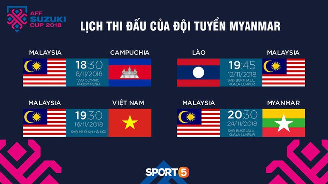 Malaysia: Việt Nam gặp đối thủ đáng gờm nhất vòng bảng AFF CUP 2018 - Ảnh 1.