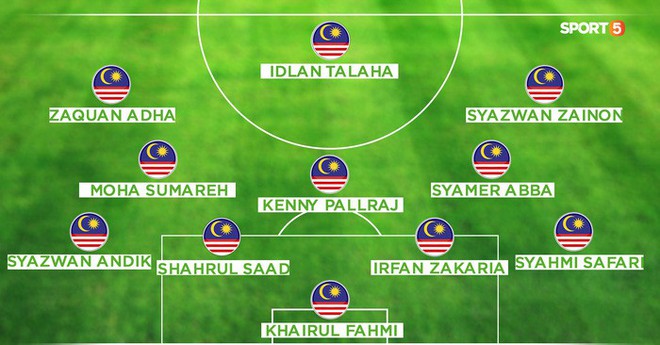 Malaysia: Việt Nam gặp đối thủ đáng gờm nhất vòng bảng AFF CUP 2018- Ảnh 4.