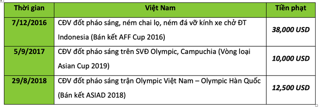 Xét về mức độ khốn khổ vì fan quá khích, VFF cũng phải chào thua Malaysia - Ảnh 5.