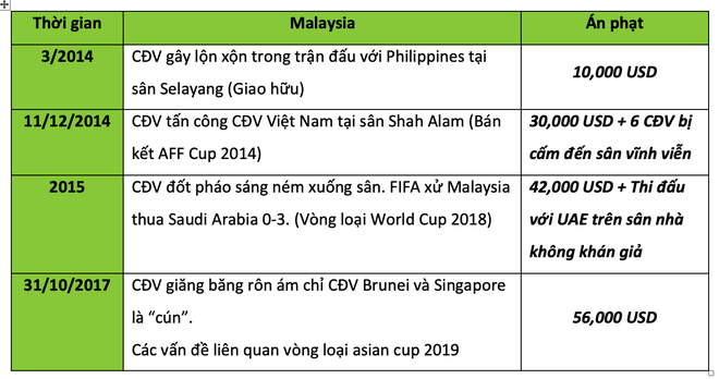 Xét về mức độ khốn khổ vì fan quá khích, VFF cũng phải chào thua Malaysia - Ảnh 3.