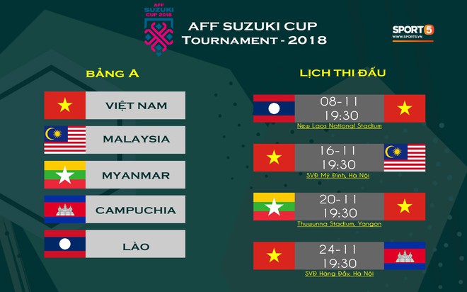 Lịch thi đấu AFF Cup 2018: Tuyển Việt Nam ra quân gặp Lào ngày 8/11 - Ảnh 1.