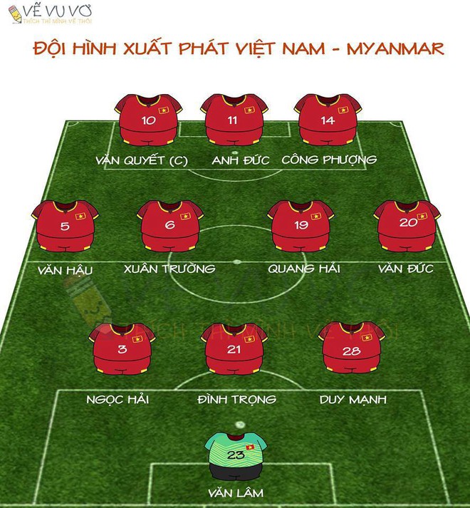 Mất oan một bàn thắng, đội tuyển Việt Nam chia điểm trên đất Myanmar - Ảnh 3.