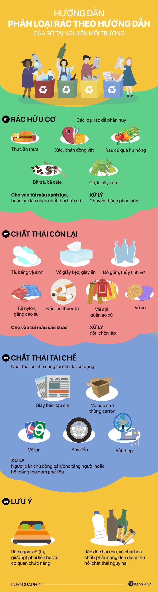 Người Sài Gòn không phân loại rác sẽ bị phạt đến 20 triệu đồng: Phân loại như thế nào mới đúng quy định? - Ảnh 1.