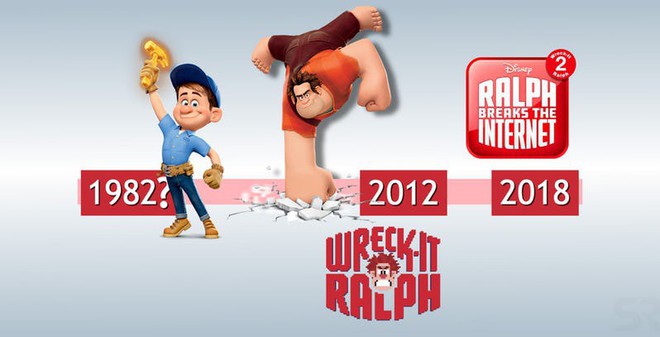 Phát hiện lỗ hổng mạch thời gian của phim hoạt hình Ralph Breaks the Internet - Ảnh 1.