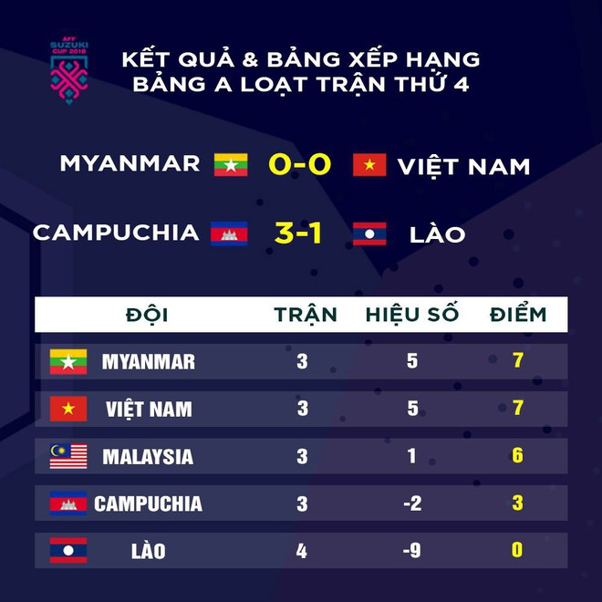 Lợi thế nào cho Xuân Trường và tuyển Việt Nam khi lọt vào bán kết AFF Cup 2018? - Ảnh 2.