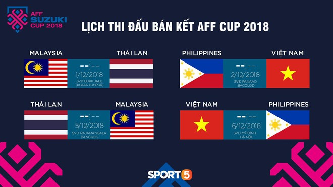 Philippines từng mất gần 20 năm để tìm kiếm chiến thắng đầu tiên trước đội tuyển Việt Nam - Ảnh 3.