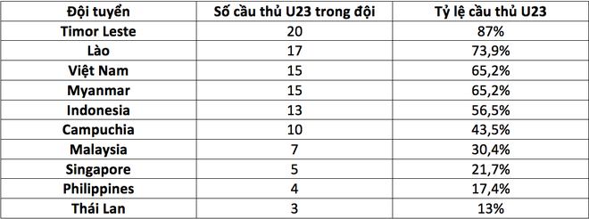 Báo châu Á ngả mũ thán phục trước niềm tin của thầy Park dành cho lứa U23 - Ảnh 2.