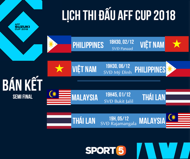 Đội tuyển Việt Nam bay thẳng đến Philippines cho trận bán kết AFF CUP  - Ảnh 2.