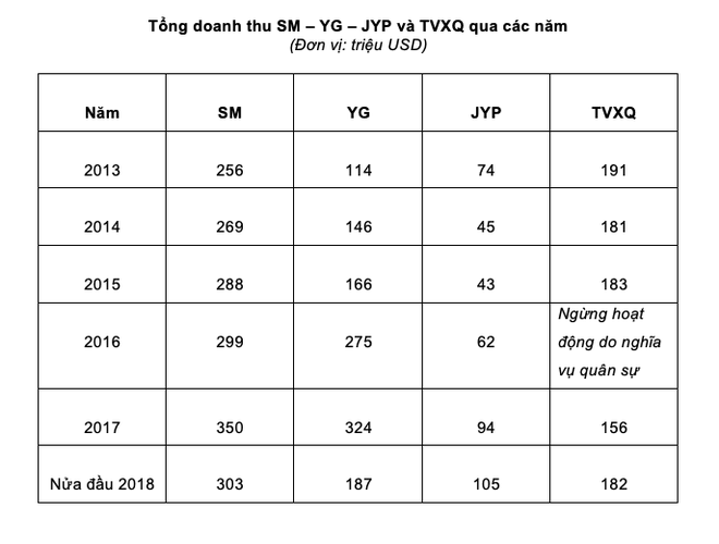 Bất ngờ khi một mình boygroup này có tổng thu nhập mỗi năm vượt mặt cả YG và JYP - Ảnh 2.