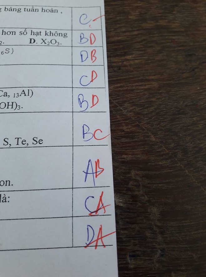 Trên đời này luôn có một loại người: Thi trắc nghiệm 20 câu thì chọn sai hết 19 câu! - Ảnh 1.