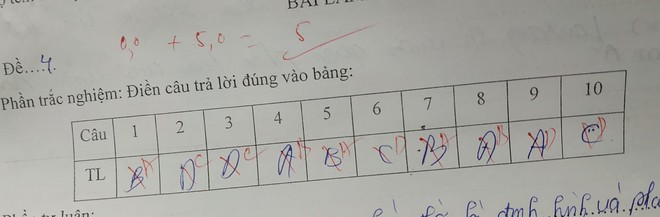 Trên đời này luôn có một loại người: Thi trắc nghiệm 20 câu thì chọn sai hết 19 câu! - Ảnh 3.