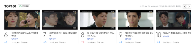 Ch&ecirc; Encounter của Song Hye Kyo - Park Bo Gum dở ư? Nh&igrave;n rating đi rồi n&oacute;i chuyện! - Ảnh 4.