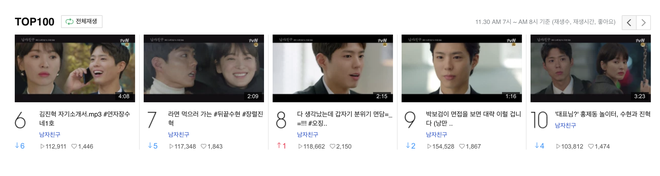 Chê Encounter của Song Hye Kyo - Park Bo Gum dở ư? Nhìn rating đi rồi nói chuyện! - Ảnh 4.