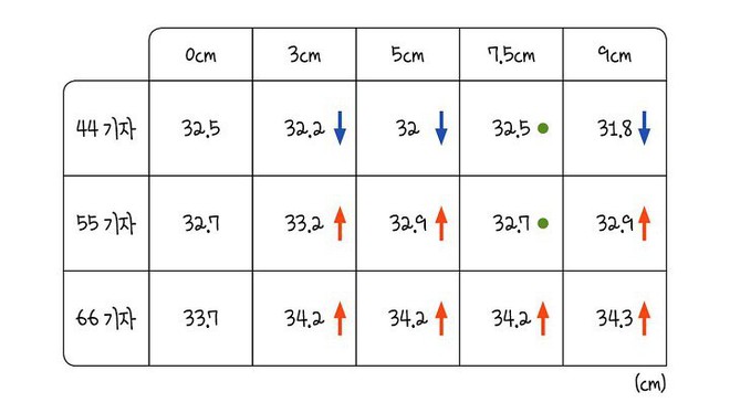 Đi giày suốt ngày nhưng bạn có biết đâu mới là chiều cao “chuẩn” khiến chân thon nhất? - Ảnh 10.