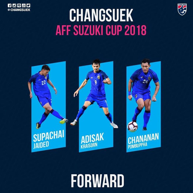 Tuyển Thái Lan chốt danh sách dự AFF Cup: Nói không với Messi Thái, đặt niềm tin vào hàng phòng ngự chuẩn châu Âu - Ảnh 6.