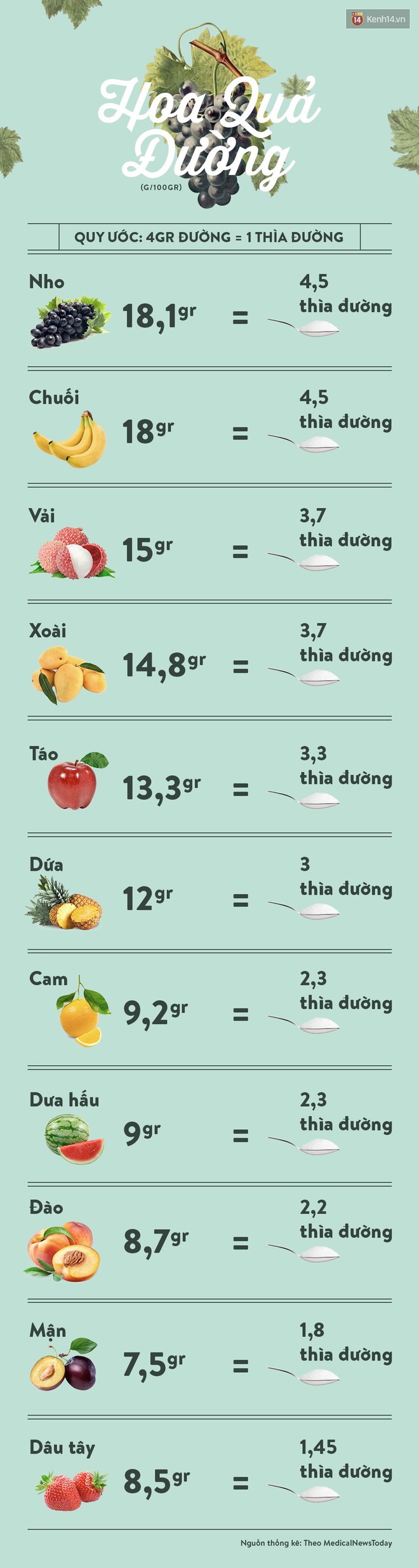 Tiêu thụ đường quá mức khiến bạn gặp phải những vấn đề sức khỏe gì? - Ảnh 2.